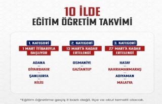 Milli Eğitim Bakanı Mahmut Özer deprem bölgelerinde...